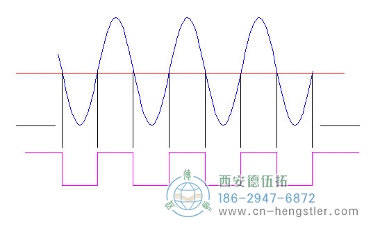 標準低電流，亨士樂旋轉編碼器的邊緣確定